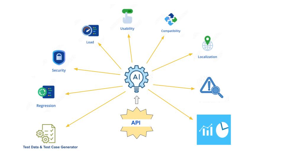 Role of Artificial Intelligence in API Testing
